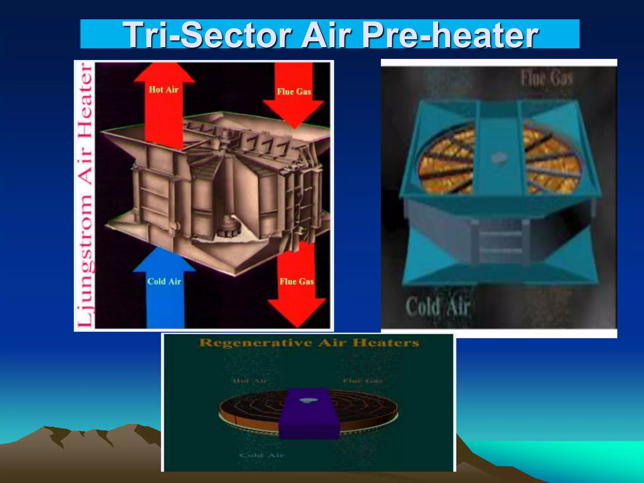 Tri-Sector Air Pre-heater
 