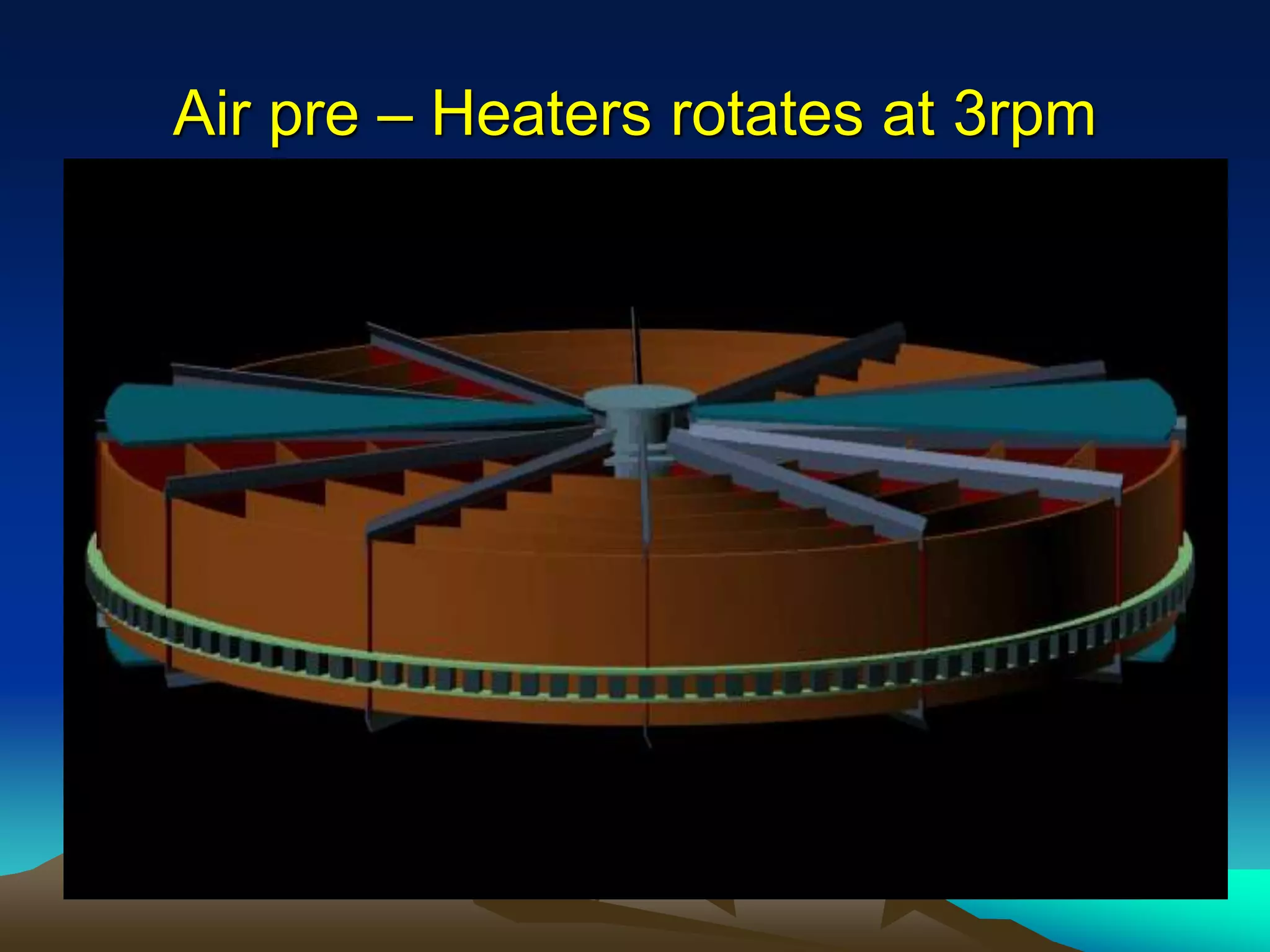 Air pre – Heaters rotates at 3rpm
 