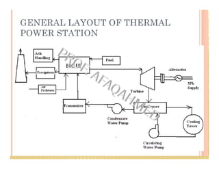 THERMAL POWER PLANT AND COAL HANDLING | PDF