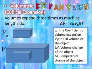 Volumes expand three times as much as
lengths do. ΔV = 3αV0ΔT
Vo
V
α : the Coefficient of
volume expansion
V0: Initial volume of
the object
ΔV: Volume change
of the object
ΔT: Temperature
change of the object
 