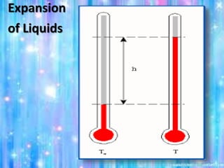 Expansion
of Liquids
 