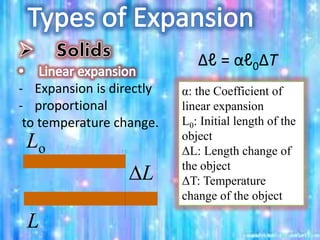 - Expansion is directly
- proportional
to temperature change.
Lo
L
DL
Δℓ = αℓ0ΔT
α: the Coefficient of
linear expansion
L0: Initial length of the
object
ΔL: Length change of
the object
ΔT: Temperature
change of the object
 