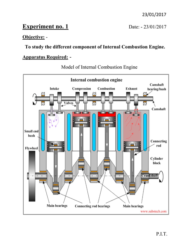 various parts of an i.c. engine pdf