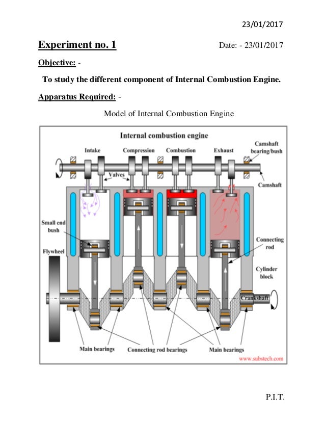 Ic Engines Pdf