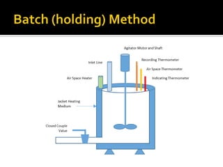 Thermal processing batch and continuous | PDF