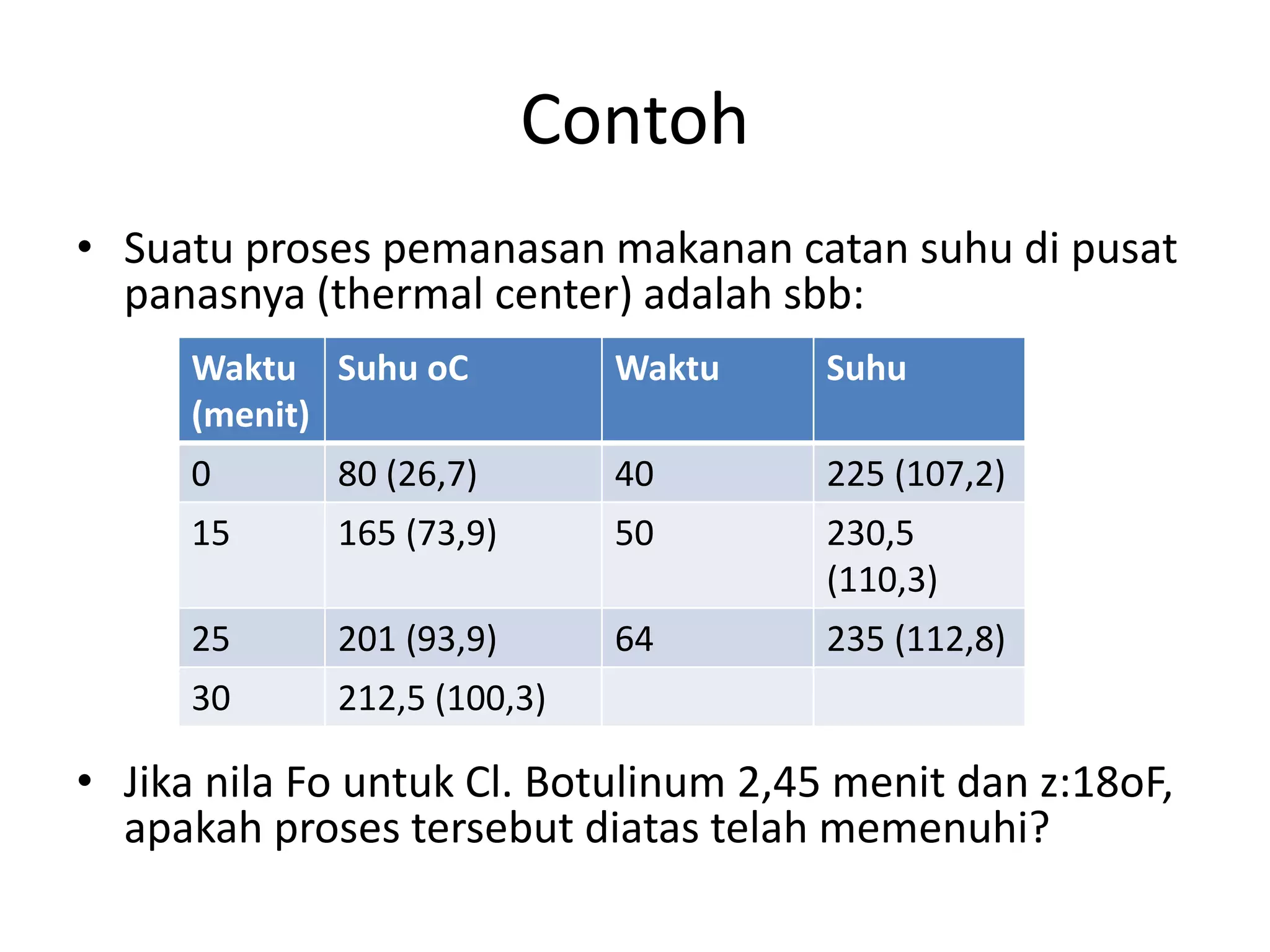 Contoh
• Suatu proses pemanasan makanan catan suhu di pusat
panasnya (thermal center) adalah sbb:
Waktu
(menit)
Suhu oC Waktu Suhu
0 80 (26,7) 40 225 (107,2)
15 165 (73,9) 50 230,5
(110,3)
25 201 (93,9) 64 235 (112,8)
30 212,5 (100,3)
• Jika nila Fo untuk Cl. Botulinum 2,45 menit dan z:18oF,
apakah proses tersebut diatas telah memenuhi?
 