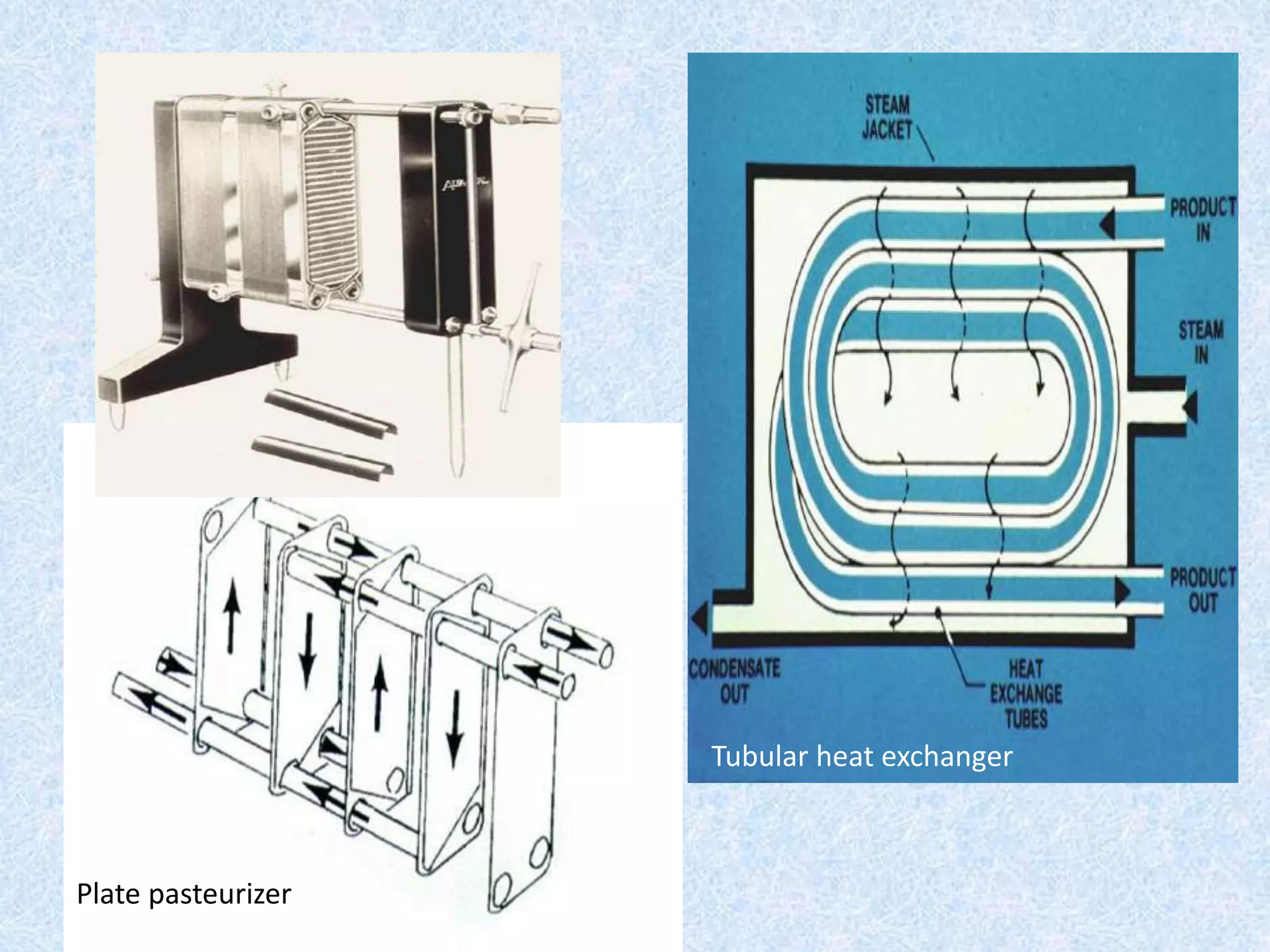 Plate pasteurizer
Tubular heat exchanger
 