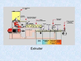 Thermal processing technologies | PPT