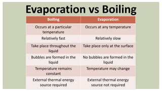 Thermal properties.ppt