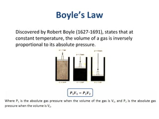 Boyle’s Law 
Discovered by Robert Boyle (1627‐1691), states that at 
constant temperature, the volume of a gas is inversel...