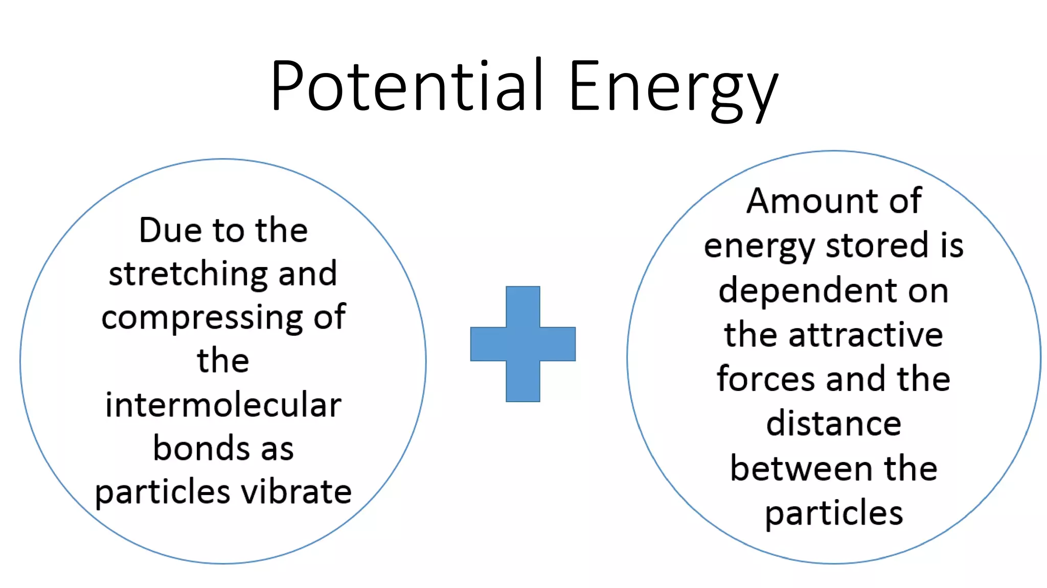 Potential Energy
 