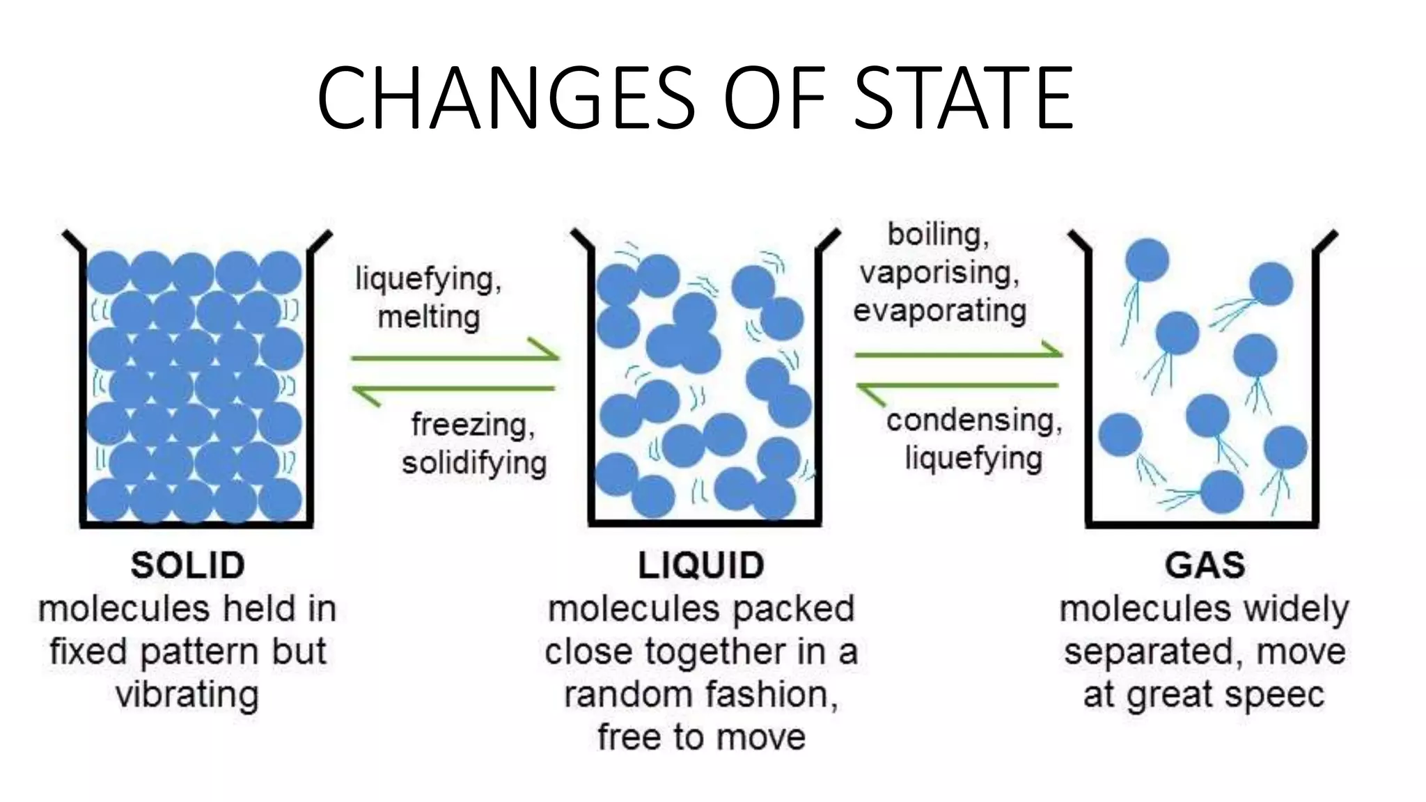 CHANGES OF STATE
 