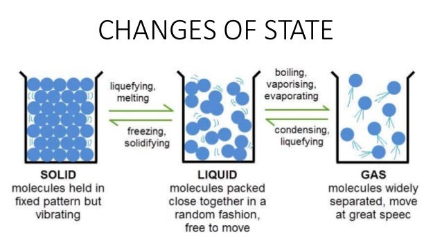 properties energy the of matter Thermal of properties properties energy the of matter Thermal of properties