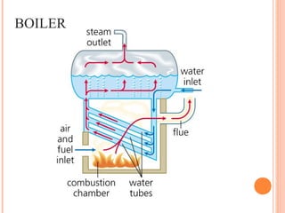BOILER
 