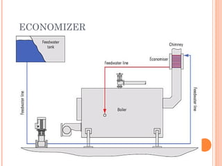 ECONOMIZER
 