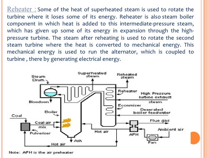 Steam And Gas Turbine By R Yadav Ebook Torrents