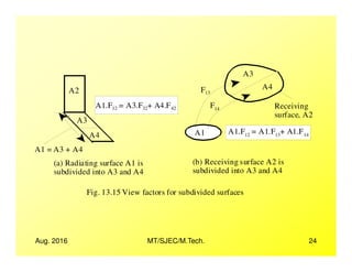 Thermal Radiation-II- View factors and Radiation energy exchange ...