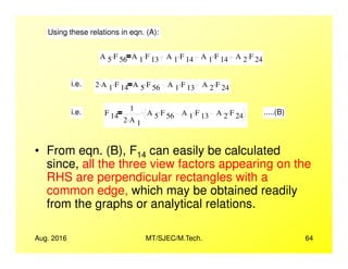 Thermal Radiation-II- View factors and Radiation energy exchange ...