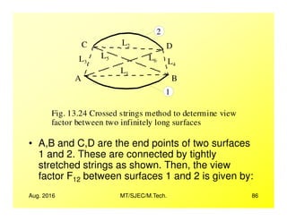Crossed String Method View Factor Thermal Radiation-II- View factors and Radiation energy exchange ...