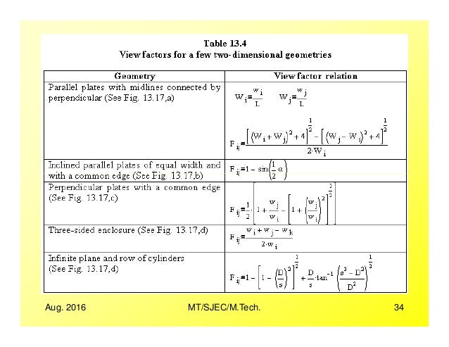 view formulaic sequences acquisition processing and use language