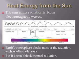 Heat Energy from the SunThe sun emits radiation in form electromagnetic waves.Earth’s atmosphere blocks most of the radiation, such as ultraviolet rays.But it doesn’t block thermal radiation.