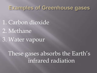Examples of Greenhouse gases1. Carbon dioxide2. Methane3. Water vapourThese gases absorbs the Earth’s infrared radiation