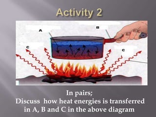 Activity 2In pairs; Discuss  how heat energies is transferred in A, B and C in the above diagram 