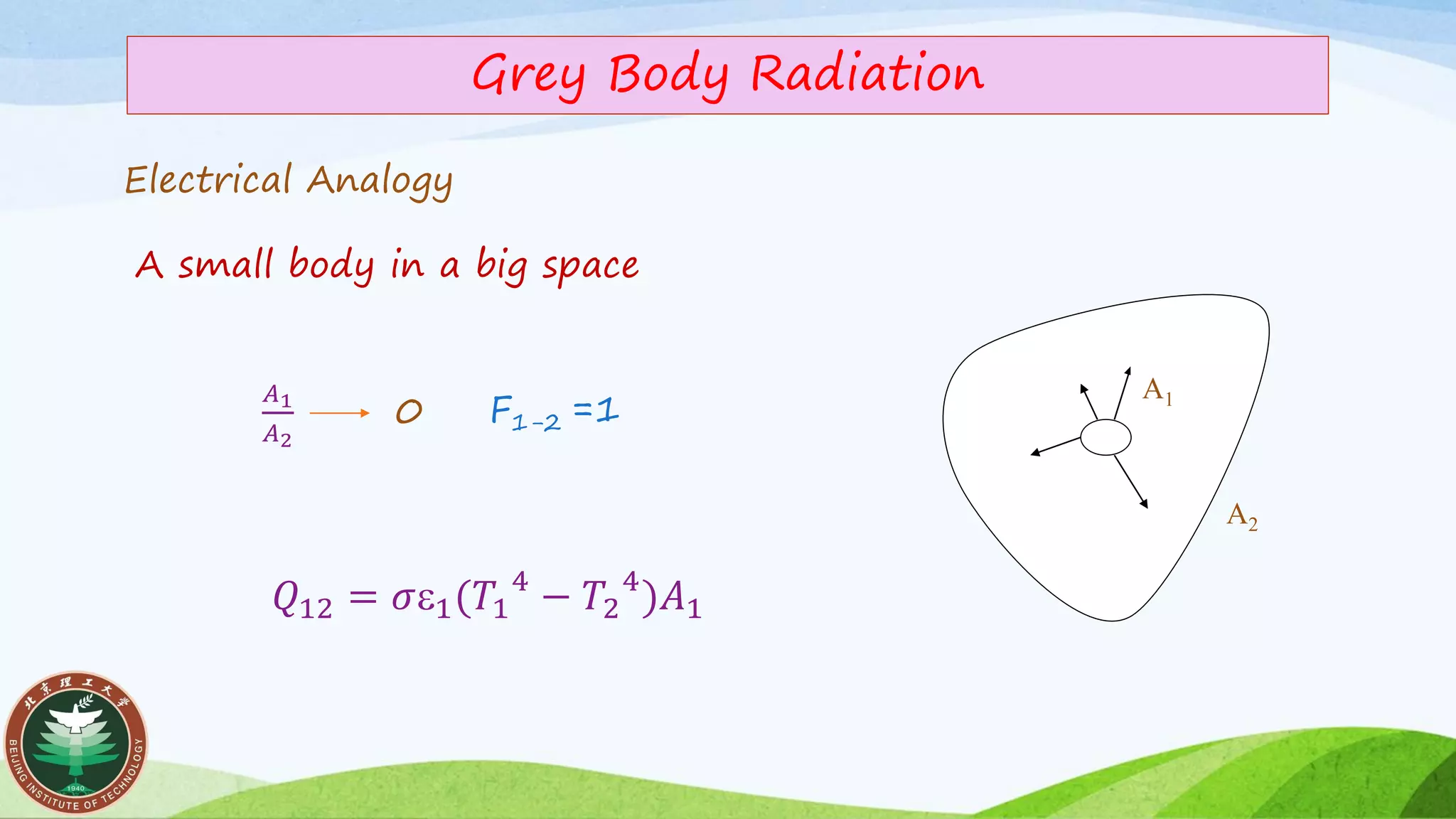 Grey Body Radiation
Electrical Analogy
A small body in a big space
𝐴1
𝐴2
0 F1-2 =1
A1
A2
𝑄12 = 𝜎1(𝑇1
4
− 𝑇2
4
)𝐴1
 