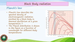 • Planck's law describes the
spectral density of
electromagnetic radiation
emitted by a black body in
thermal equilibrium at a given
temperature T.
• The Planck distribution is shown
in the figure as a function of
wavelength for different body
temperatures.
Planck’s law
Black Body radiation
 