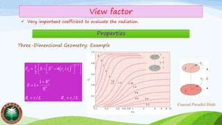 View factor
✓ Very important coefficient to evaluate the radiation.
Properties
Three-Dimensional Geometry: Example
( )
1 222
2
2
1 4
2
1
1
/
/
/ /
ij j i
j
i
i i j j
F S S r r
R
S
R
R r L R r L
  = − −   
+
= +
= =
Coaxial Parallel Disks
 