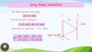 Grey Body Radiation
(−)
1 2
E1
E1
Net heat transfer from body：
AGJQ )( −=
The net emissive energy is
GEGEJ b )1(  −+=+=
Eliminate G，and note ：= α ，then：
A
JEAJE
Q bb
 /)1(
)(
/)1(
)(
−
−
=
−
−
=
 