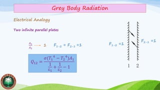 Grey Body Radiation
Electrical Analogy
Two infinite parallel plates
1 2
X1,2=1 X2,1=1F2-1 =1
F1-2 =1𝐴1
𝐴2
1 F1-2 = F2-1 =1
𝑄12 =
𝜎(𝑇1
4
− 𝑇2
4
)𝐴1
1
1
+
1
2
− 1
 