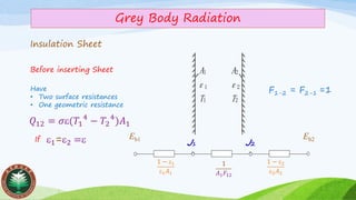 Grey Body Radiation
Insulation Sheet
Before inserting Sheet
Q1
Eb1 J1 J2 Eb2
Q2
1-ε1/ε1A1 1/A1X1,2 1-ε2/ε2A2
A1
ε1
T1 T2
ε2
A2
Eb1 Eb2
J1 J2
1 − 1
1 𝐴1
1
𝐴1 𝐹12
1 − 2
2 𝐴2
Have
• Two surface resistances
• One geometric resistance
𝑄12 = 𝜎(𝑇1
4
− 𝑇2
4
)𝐴1
1=2 =If
F1-2 = F2-1 =1
 