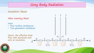 Grey Body Radiation
Insulation Sheet
After inserting Sheet
Eb1 J1
Q2
1/A3X3,2
Q1
A3,ε3,T3
J31 Eb3 J32 J2 Eb2
1 3 2
1-ε1/ε1A1 1/A1X1,3 1-ε31/ε31A3 1-ε32/ε32A3 1-ε2/ε2A2
1
𝐴3 𝐹32
1
𝐴1 𝐹13
1 − 31
31 𝐴3
1 − 32
32 𝐴3
1 − 2
2 𝐴2
1 − 1
1 𝐴1
Have
• Four surface resistances
• Two geometric resistance
Hence, the effective heat
flow rate decreases and
acts as insulation.
 