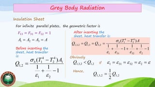 Grey Body Radiation
Insulation Sheet
For infinite parallel plates, the geometric factor is
𝐹13 = 𝐹31 = 𝐹12 = 1
AAAA === 321
1
11
)(
21
1
4
2
4
1
2,1
−+
−
=

 ATT
Q b
Before inserting the
sheet, heat transfer
is:
After inserting the
sheet, heat transfer is:
1
11
1
11
)(
232311
4
2
4
1
2,33,12,3,1
−++−+
−
===

 ATT
QQQ b
Obviously
2,12,3,1 QQ   ==== 232311If
2,12,3,1
2
1
QQ =
Hence,
 