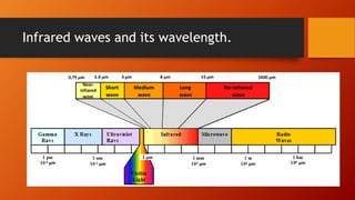 Infrared waves and its wavelength.
 