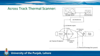 Across Track Thermal Scanner:
 