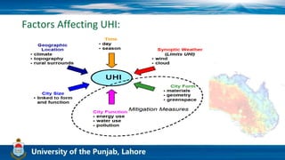Factors Affecting UHI:
 