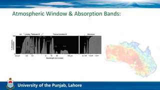 Atmospheric Window & Absorption Bands:
 