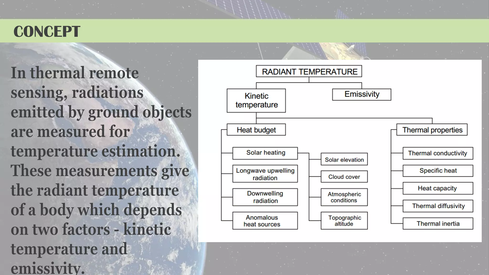 CONCEPT
In thermal remote
sensing, radiations
emitted by ground objects
are measured for
temperature estimation.
These measurements give
the radiant temperature
of a body which depends
on two factors - kinetic
temperature and
emissivity.
 