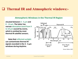  Thermal IR and Atmospheric windows:-
11/8/2018 Chandan Roy,VU,Geo&EM 5
 