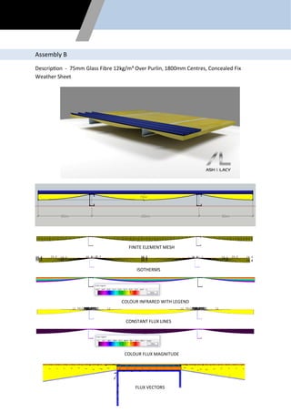 Flixo Thermal Calculation For Unitized System.pdf Thermal simulation report | PDF