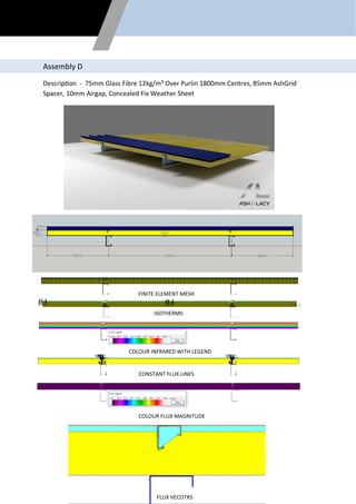 Flixo Thermal Calculation For Unitized System.pdf Thermal simulation report | PDF