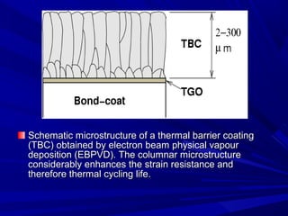 Schematic microstructure of a thermal barrier coatingSchematic microstructure of a thermal barrier coating
(TBC) obtained by electron beam physical vapour(TBC) obtained by electron beam physical vapour
deposition (EBPVD). The columnar microstructuredeposition (EBPVD). The columnar microstructure
considerably enhances the strain resistance andconsiderably enhances the strain resistance and
therefore thermal cycling lifetherefore thermal cycling life..
 