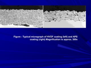 Figure : Typical micrograph of HVOF coating (left) and APS
coating (right) Magnification is approx. 300x
 