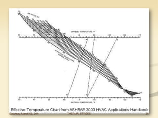 Saturday, March 08, 2014

THERMAL STRESS

36

 