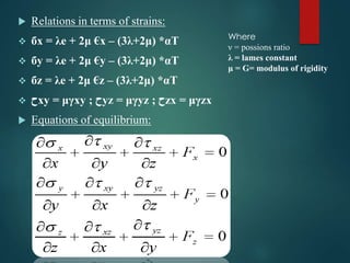 Strain Transformation Principles Theta Equation thermalstressandstrains-150329133511-conversion-gate01 (1).pdf