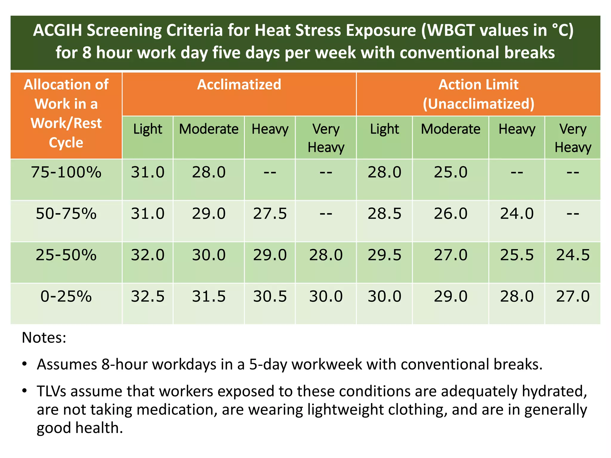 Thermal stress full | PPTX
