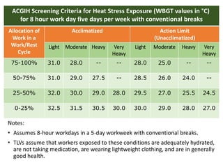 Thermal stress full | PPTX