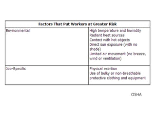OSHA
 
